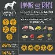 JULIUS-K9® Puppy Агнешко & Ориз 12кг. – Хипоалергенна суха храна за кученца