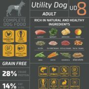 JULIUS-K9® GRAIN FREE ADULT SALMON Сьомга & Спанак 10кг. – Хипоалергенна суха храна за кучета БЕЗ ЗЪРНЕНИ КУЛТУРИ!